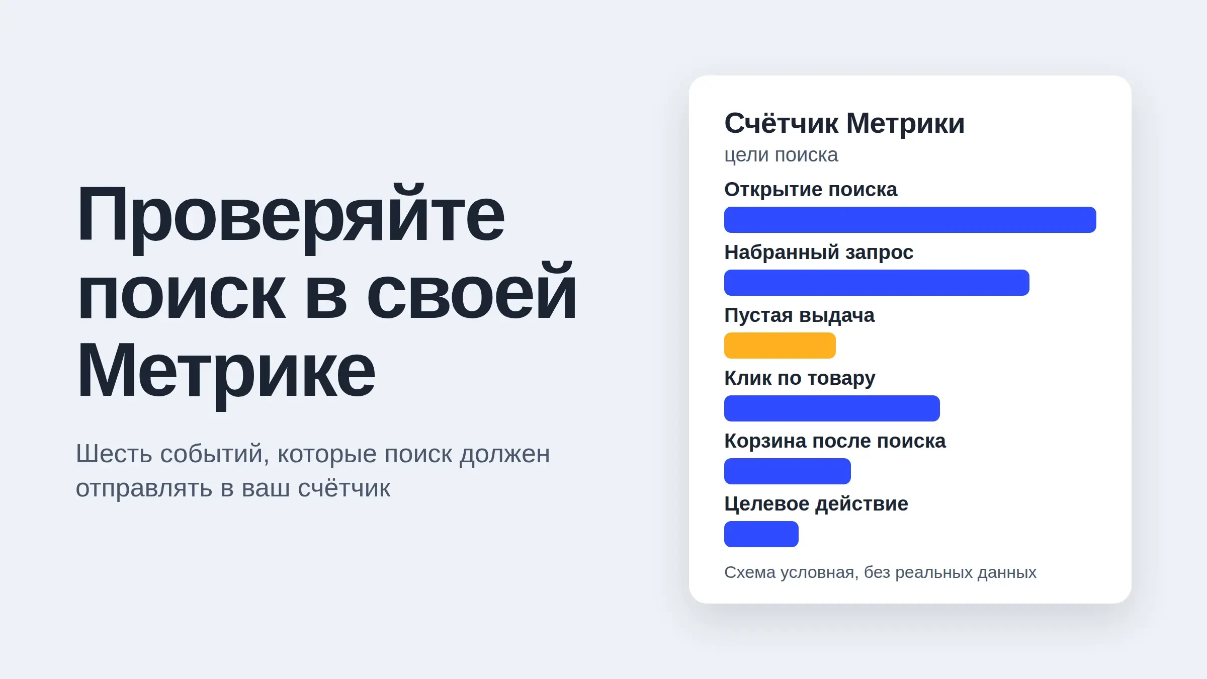 Как увидеть работу поиска на сайте в Яндекс.Метрике